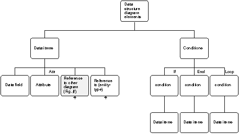 The IOPI Model
