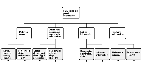The IOPI Model