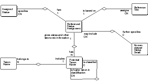 The IOPI Model