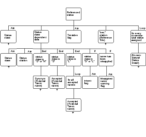 The IOPI Model
