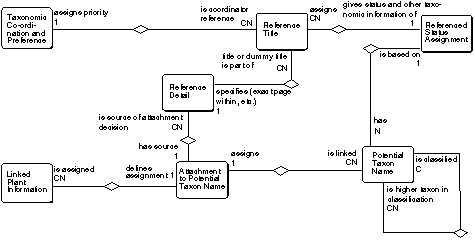 The IOPI Model