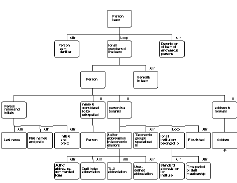 The IOPI Model